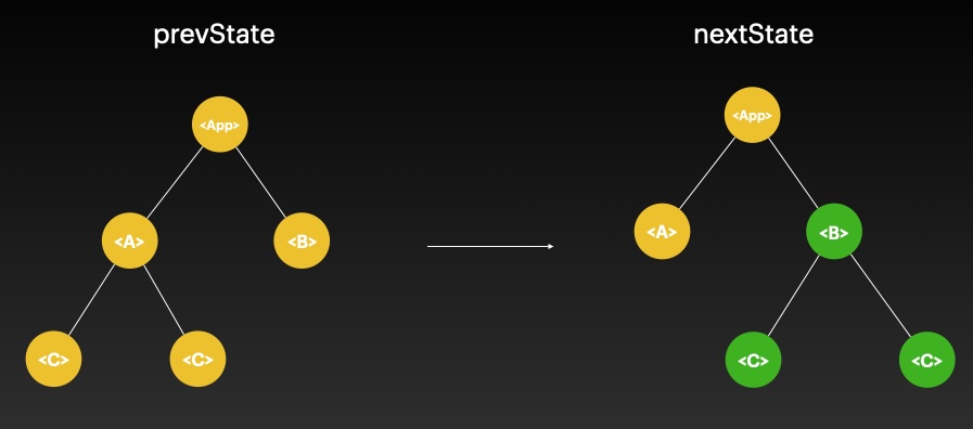 MinimalEDTrees